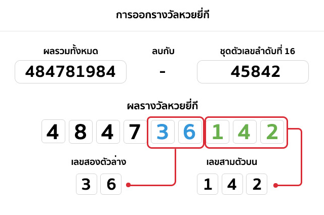 หวยจับยี่กี